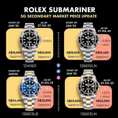 rolex blue submariner price new|rolex submariner price chart.